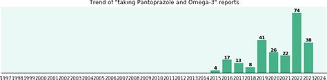 omega 3 drug interactions